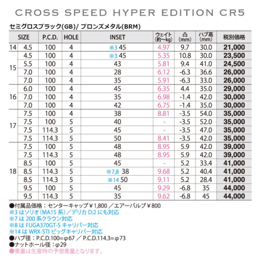 ホットスタッフクロススピード ハイパーエディション インチ