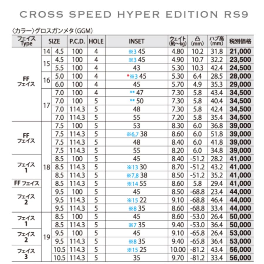 クロススピード ハイパーエディション インチ  .  ●グロスガンメタ ●１本　新品 アルミホイール