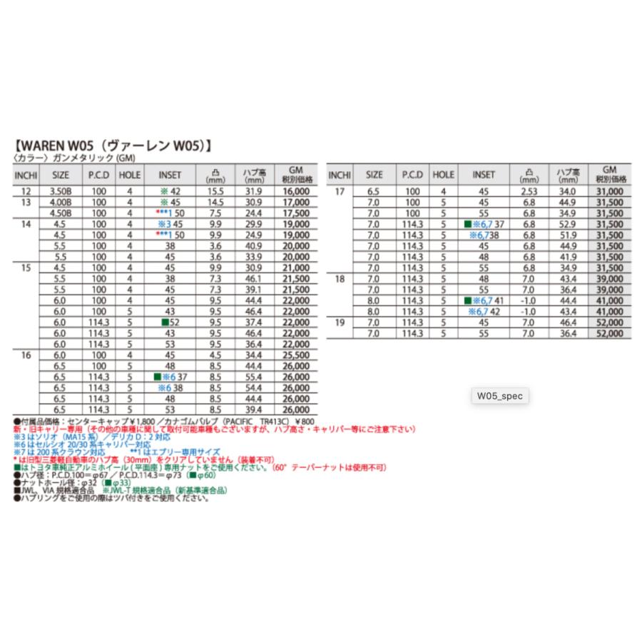 【ホットスタッフ】ヴァーレン W05 ●16インチ 16x6.5J 5/114.3 INSET:37 ●ガンメタリック(GM) ●１本　●トヨタ純正ナット仕様　新品 アルミホイール WAREN｜hachikko-bu-bu｜02