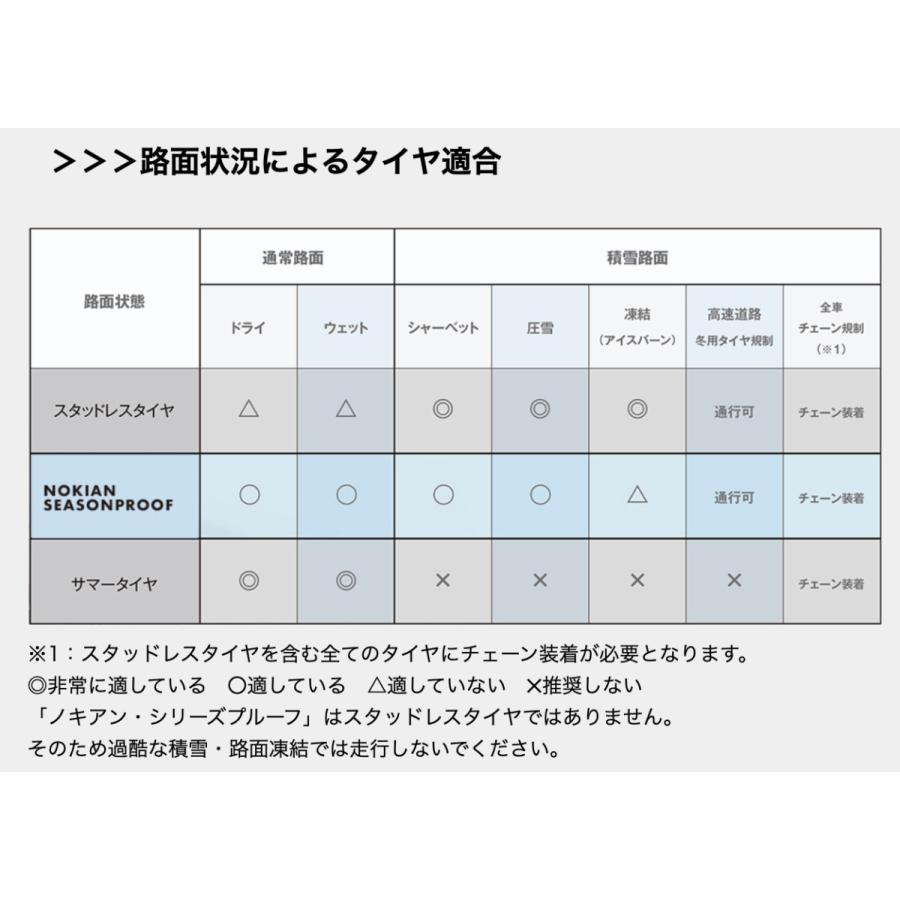 【通販 人気】 nokian HAKKA BLACK 2 245/40R18 97Y XL 【245/40-18】 【新品Tire】 サマータイヤ ノキアン タイヤ ハッカ ブラック2 【個人宅配送OK】 - サマータイヤ・タイヤホイールセット(単品・セット)