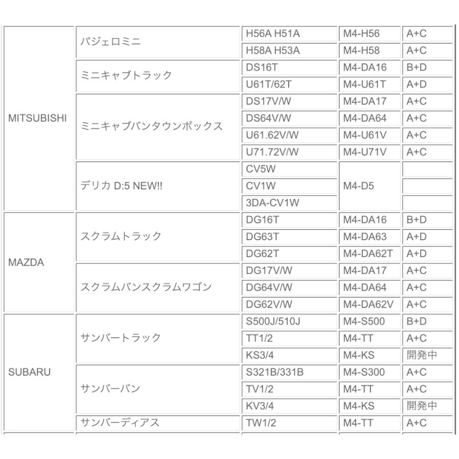 リフトアップブロックキット ●ネイキッド ●のみ ● ●品番：　オーバーテック  マックスフォーティ