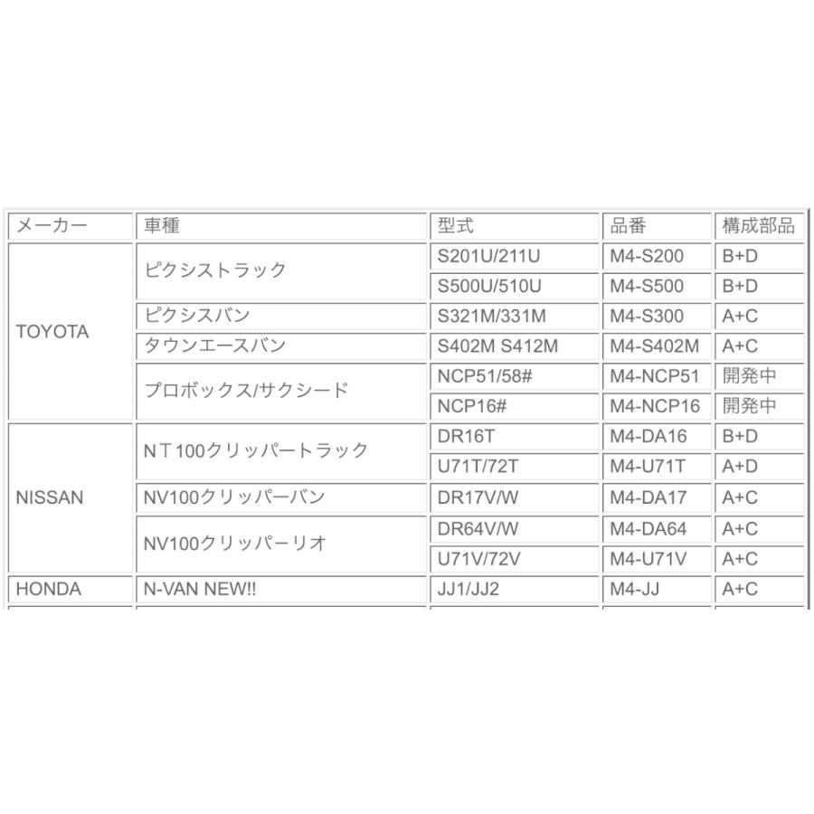 OVER TECH 【OVER TECH】MAX40 リフトアップブロックキット OVER TECH 【OVER TECH】MAX40 リフトアップブロックキット