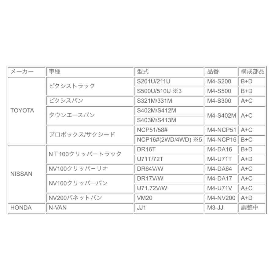 OVER TECH 【OVER TECH】MAX40 リフトアップブロックキット OVER TECH 【OVER TECH】MAX40 リフトアップブロックキット
