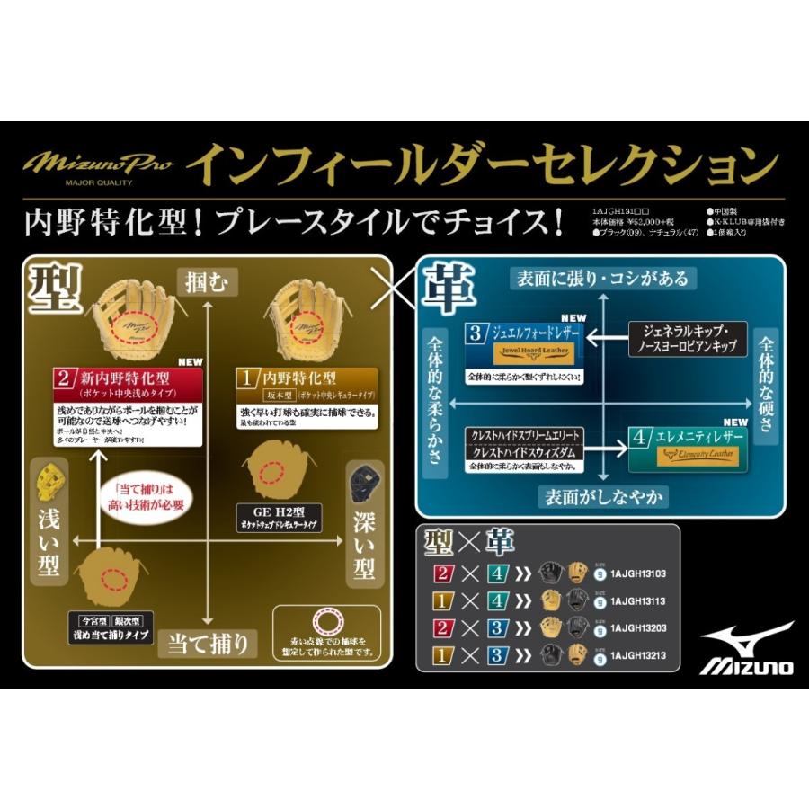 MIZUNO（ミズノ） ミズノプロ 限定 硬式グラブ インフィールダー