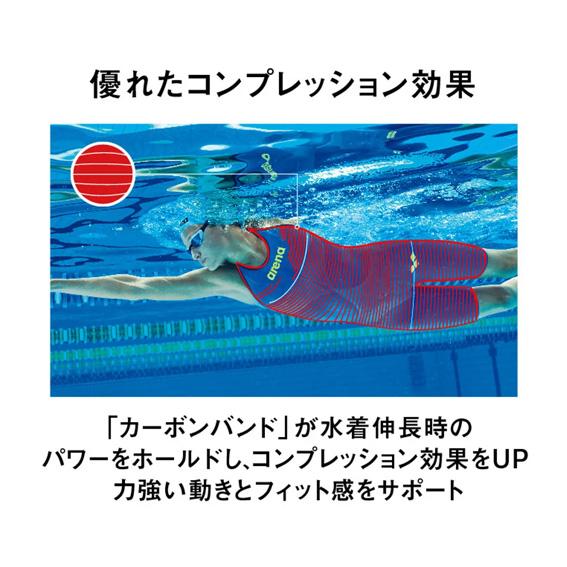 【送料無料！郵便受けへ投函】arena アリーナ WA承認 カーボンエアスクエア ハーフスパッツオープンバック レディース FAR-9504W 定価45,100円（税込）_2