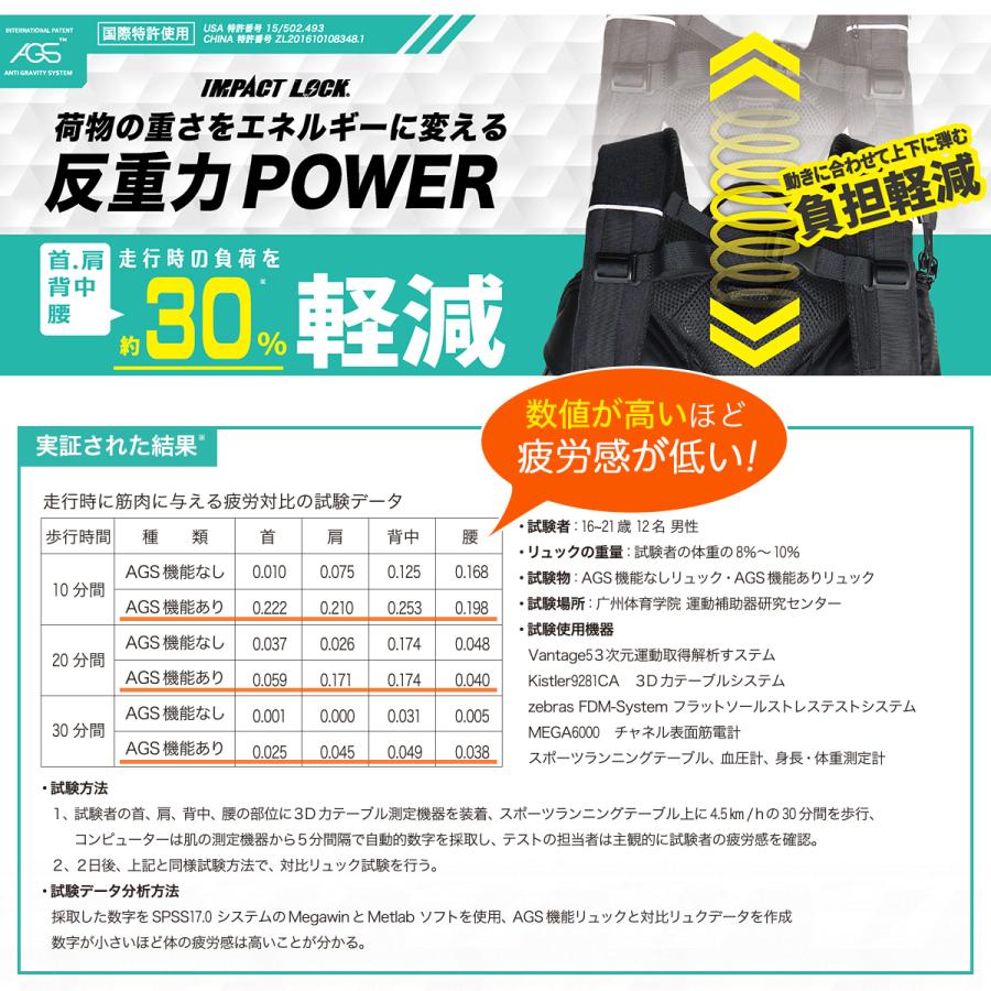 現場用バッグ 現場作業用リュック 撥水 通勤 通学 安全靴 ヘルメット 歩行時負担軽減 Ags ワーカーズリュック Ra 008 ハチプロ 通販 Yahoo ショッピング