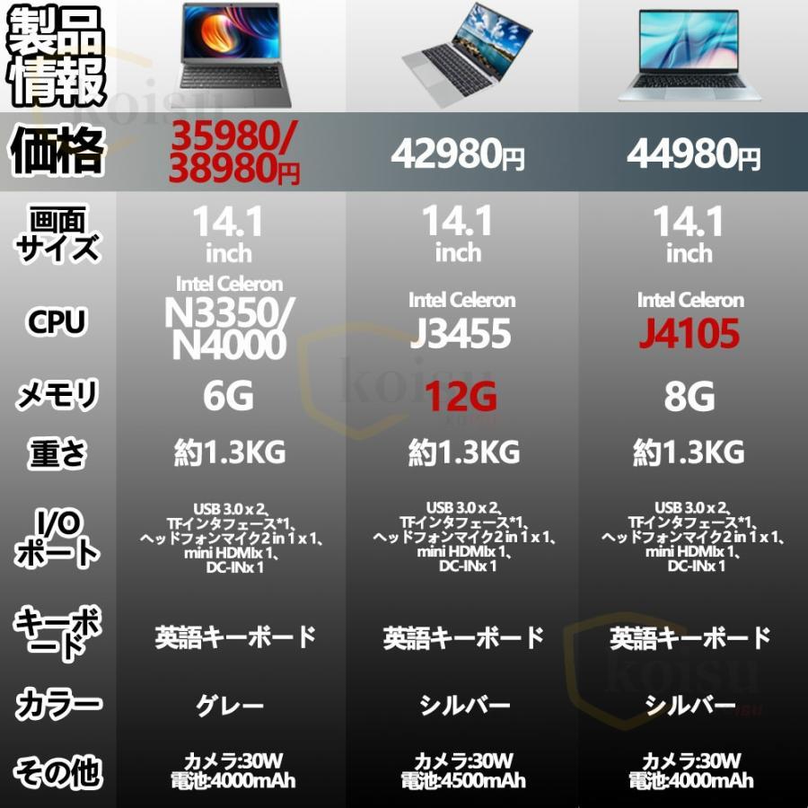 ノートパソコン 新品 windows11 office 搭載 win11 pc Microsoftoffice 12/16gb 第11世代CPU N5095 corei7 i5 i9 SSD 1000GB 2024 安い プレゼント｜hachishop｜15