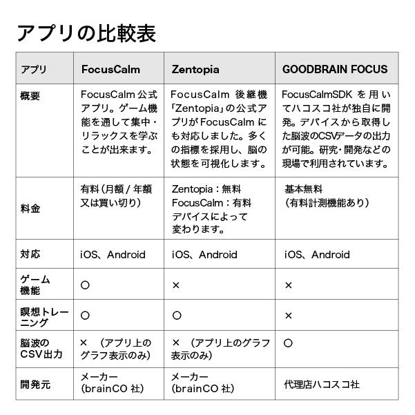 FocusCalm 買い切りアカウント付き 脳波デバイス リラックス状態 FocusCalm 買い切りアカウント付き 脳波デバイス リラックス状態
