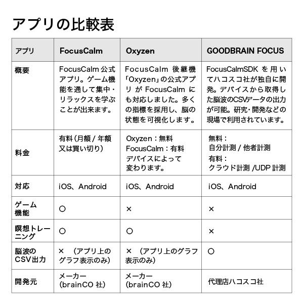 脳波デバイス FocusCalm リラックス状態をアプリでトレーニング