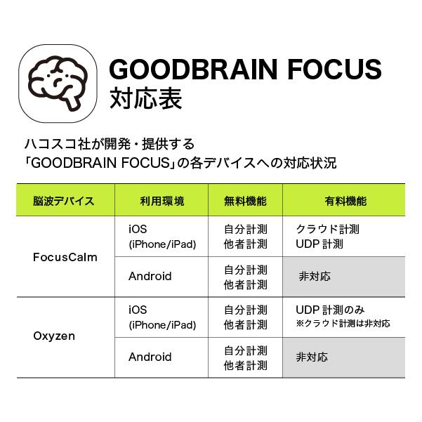脳波デバイス FocusCalm リラックス状態をアプリでトレーニング