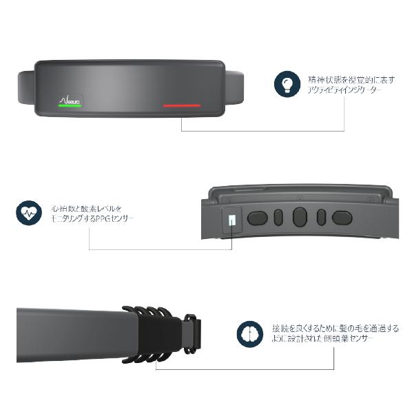 脳波デバイスSenzeBand2（Neeuro社）脳波センサー 機械学習