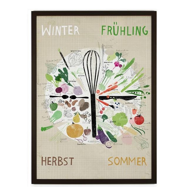 Human Empire Seasonal Calender Vegetables Fruit ポスター 50x70cm 北欧 雑貨 イラスト ポスター インテリア Ha 北欧雑貨と音楽 Hafen ハーフェン 通販 Yahoo ショッピング