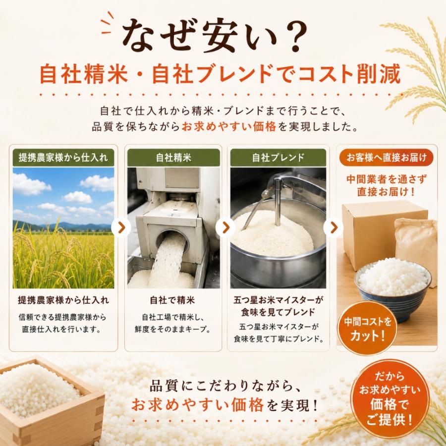 米 10kg 九州産 ブレンド米 (5kg×2袋) 送料無料 白米 家計応援米 お米
