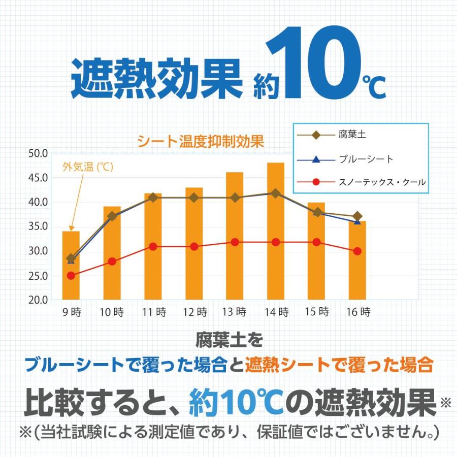ターピー 遮熱シート スノーテックス スーパークール 1.8m×1.8m STSC1818 | 遮熱性 防水性 採光性 防水 養生 養生用シート 耐候性5年 長持ち UV剤入り |  | 03