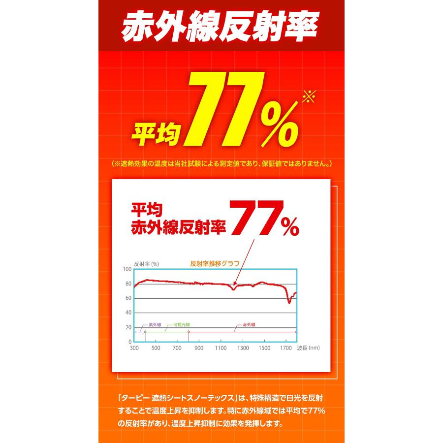 ターピー 遮熱シート スノーテックス スーパークール 1.8m×1.8m STSC1818 | 遮熱性 防水性 採光性 防水 養生 養生用シート 耐候性5年 長持ち UV剤入り |  | 09