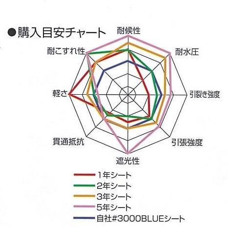 3年シート 3.6m×5.4m 3654 [8枚] | まとめ売り セット販売 国産 日本製 ホワイト 白 遮熱効果 送料無料 | 萩原工業 | 01