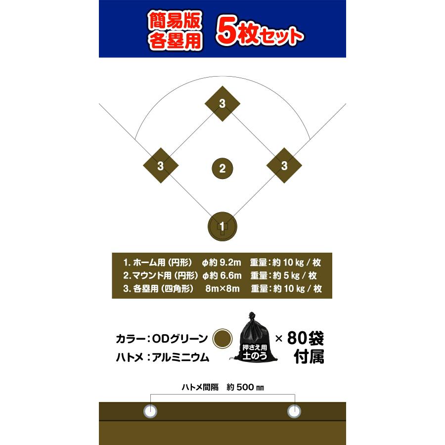 野球場用雨よけシート グラウンドレインカバー 各塁用 5枚セット[土のう付][受注生産] | 雨天養生 練習場 ベースボール ソフトボール 日本製 送料無料 |  | 04