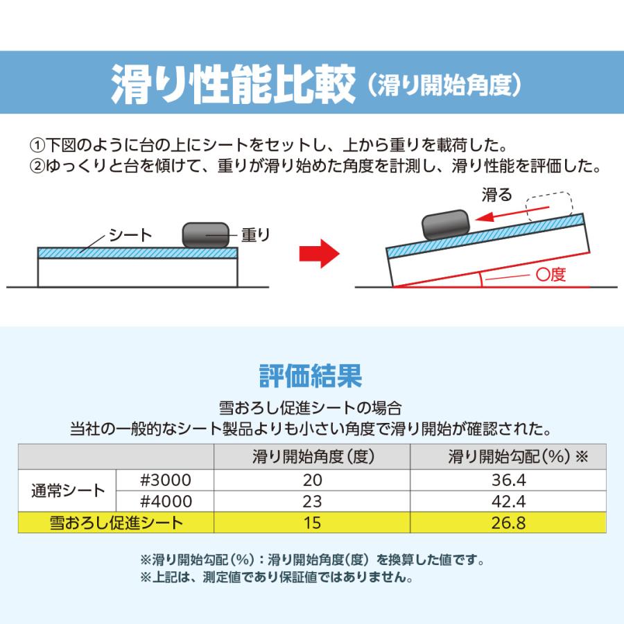 Tarpee ターピー 雪下ろし促進シート 3.6 × 5.4m | 屋根 雪 滑る