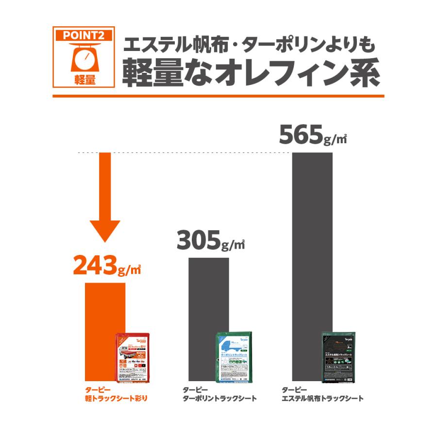 国産 軽トラックシート 彩り 1.9m×2.1m | カラー(5色) ブラック/ブルー/レッド/ODグリーン/アッシュグレー/シルバー 軽トラック 荷台シート |  | 14