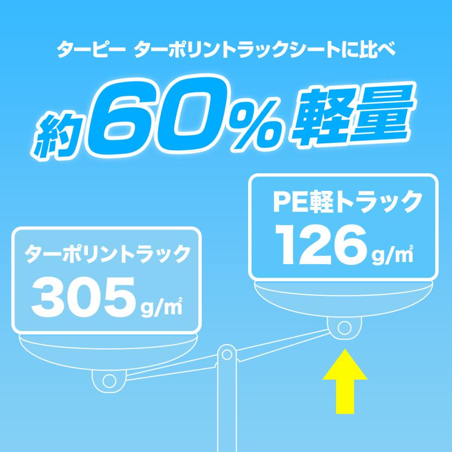 【メーカー公式】PE 軽トラックシート シルバー 1号 1.8m×2.1m | 軽トラック 荷台シート 荷台カバー 防水 トラック用シート 荷掛けシート |  | 02