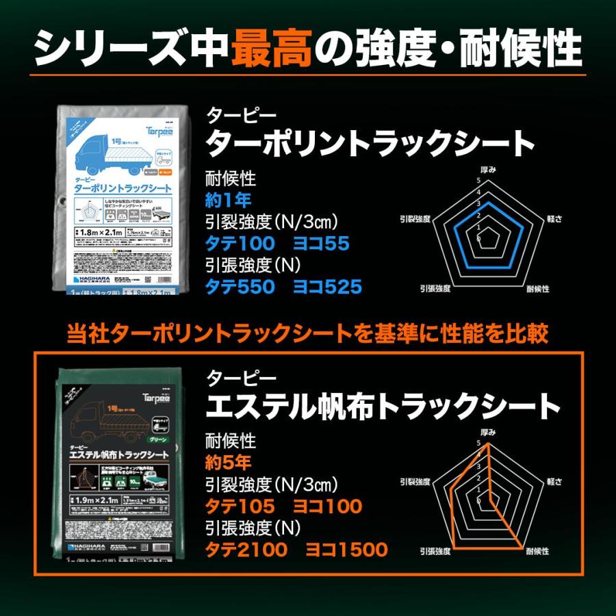 エステル帆布 トラックシート グリーン H-4号 2.66m×4.6m | 3t 2t