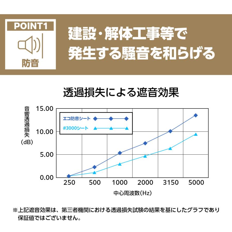 防音シート ターピーエコ防音 1.8m×5.1m | ECOBOUON1851 グレー 軽量 軽い 厚さ0.46mm | 防音 防炎 国産 日本製 足場用資材 建設資材 解体 壁 | Tarpee | 02