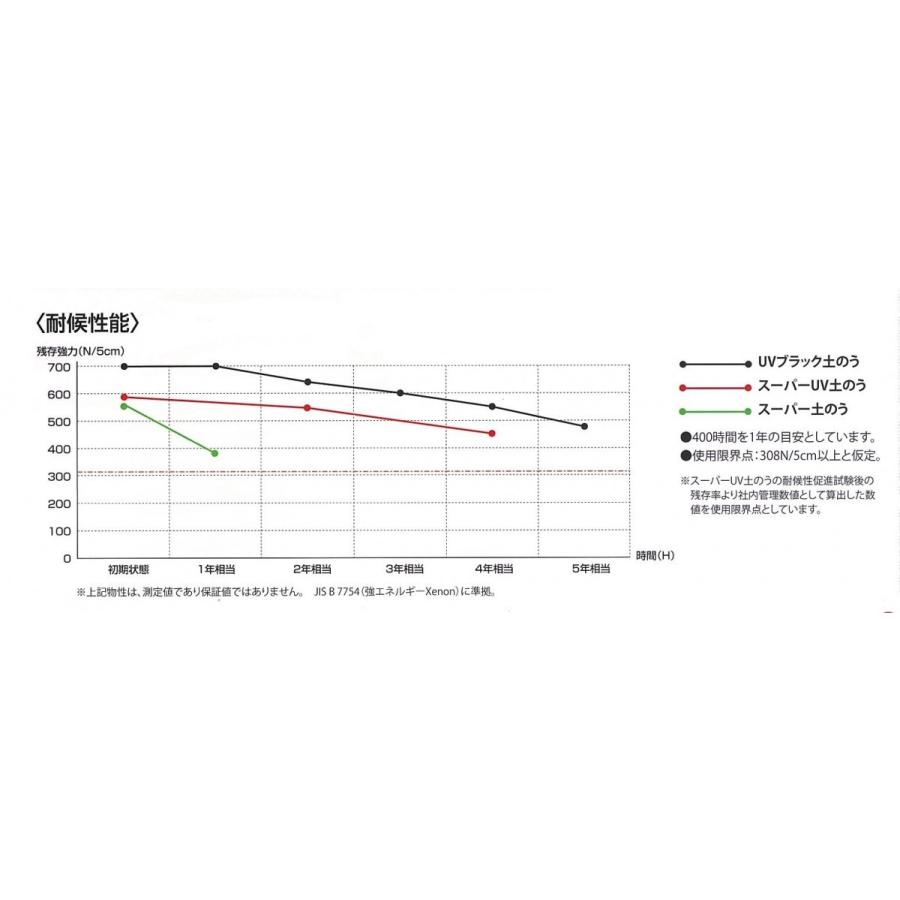 人気アイテム Uvブラック土のう 耐候性約5年 1 000袋 Dprd Jatimprov Go Id