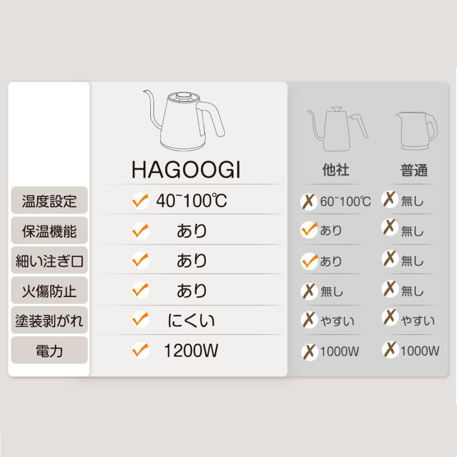 【18ヶ月保証】【1500円クーポン+P5倍】HAGOOGI 電気ケトル おしゃれ 0.8L 電気ポット コーヒーケトル 1200W 温度設定機能付き ドリップポット 一人用 御歳暮｜hagoogishop｜14