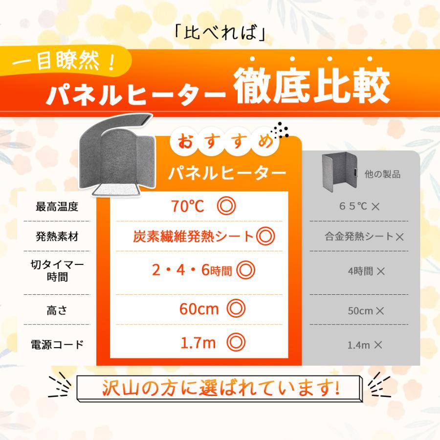 HAGOOGI 【世界初☆5面発熱】パネルヒーター 足元 ヒーター