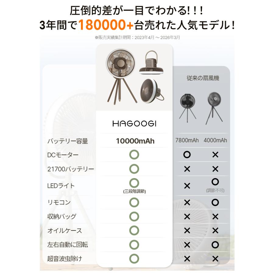 HAGOOGI ☆専門家が推奨 扇風機 キャンプ 充電式 アウトドア 多機能