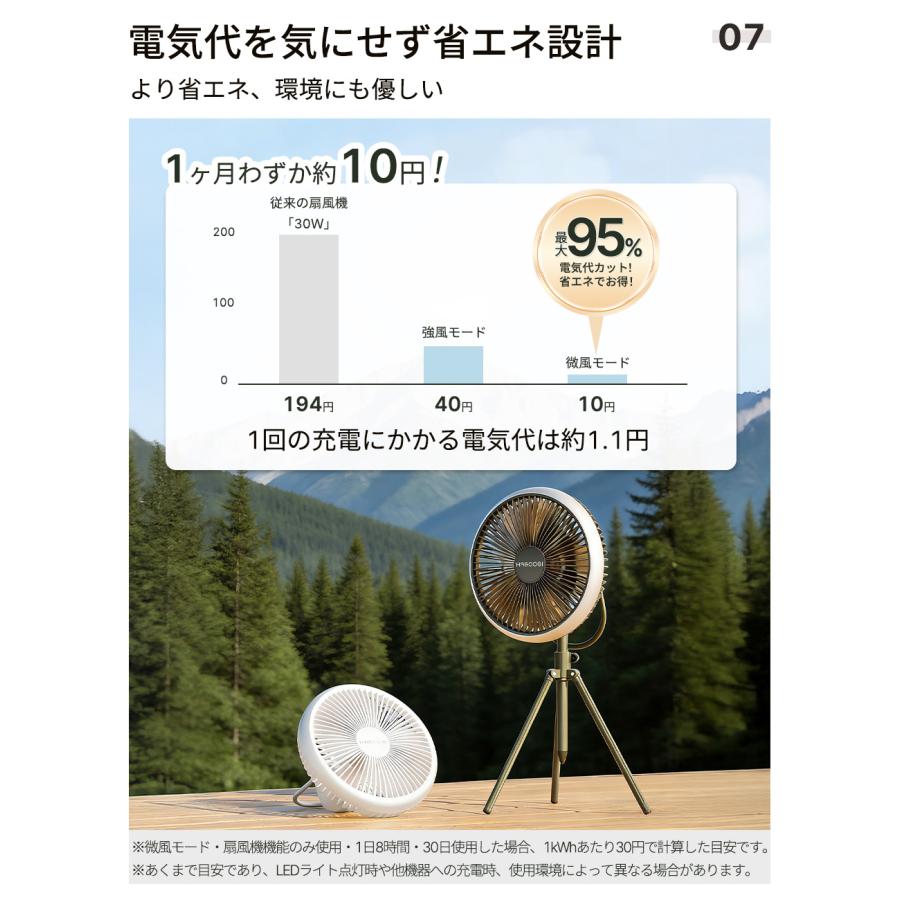 HAGOOGI 【専門家が推奨】 扇風機 キャンプ 充電式 アウトドア 多機能