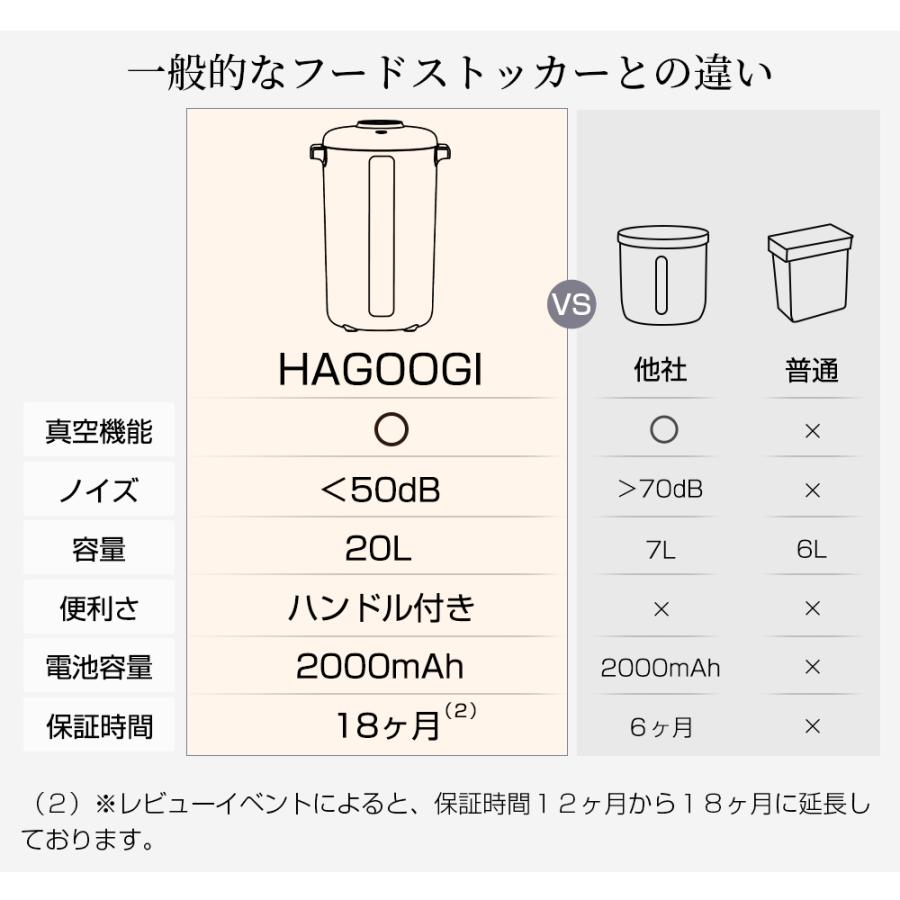HAGOOGI セール価格9,980円☆HAGOOGI 米びつ 真空保存容器 電動 20L
