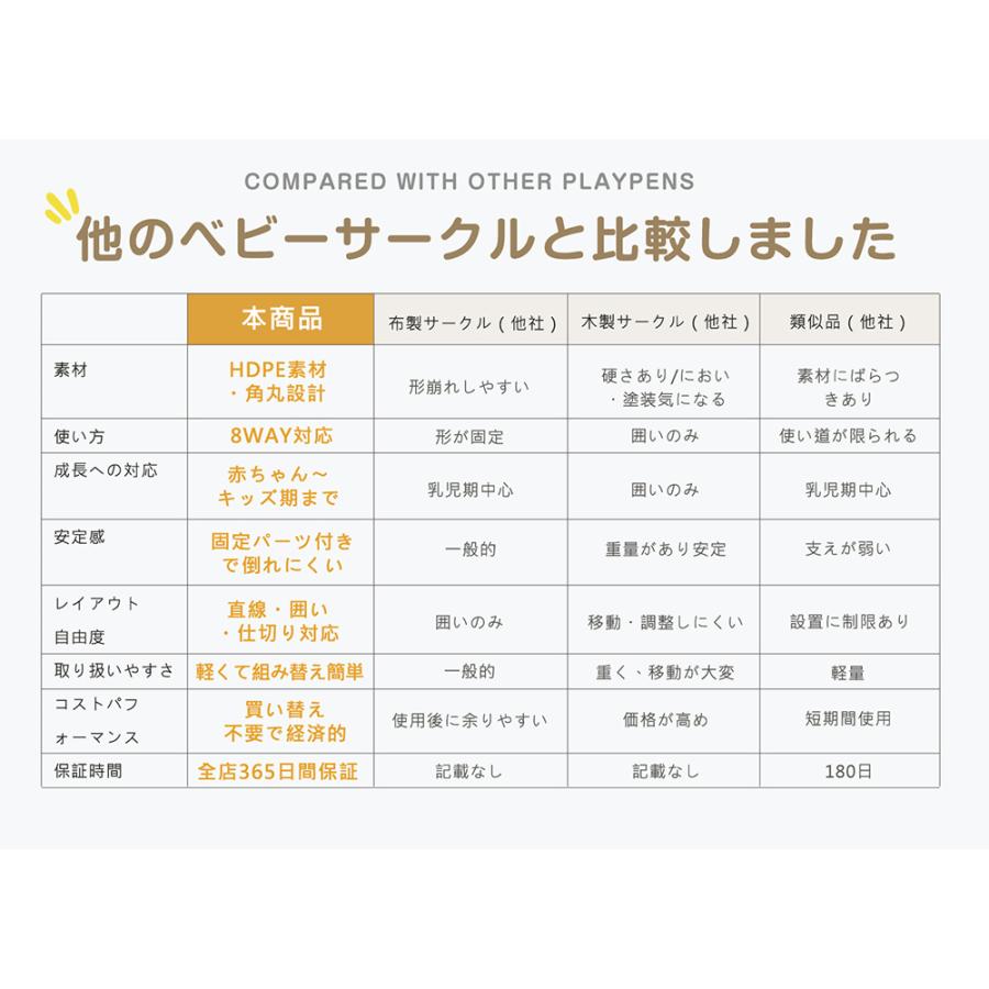マット付き★ベビーサークル ベビーゲート 200 180 サークル ベビーフェンス 赤ちゃん 組立自由 3way プレイヤード 置くだけ 自立式 プレゼントの画像