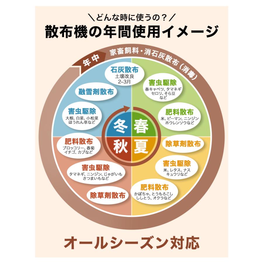 ハイガー公式 エンジン散布機 背負い式 26Lタンク 肥料 農薬 噴霧器 散粒 HG-3WF-3A 1年保証｜haige｜02