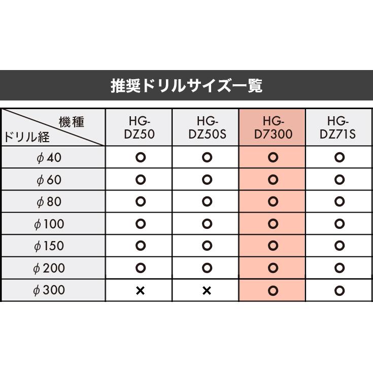 ★5/13 10時まで！クーポン利用で33800円★ハイガー公式 穴掘り機 エンジンオーガー アースオーガー 63cc ドリル無し HG-DR7300｜haige｜11