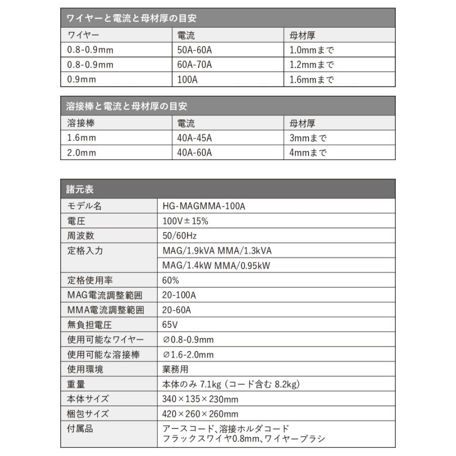 ハイガー公式 半自動溶接機 100V ノンガス アーク溶接 インバーター 小型 軽量 HG-MAGMMA-100A 1年保証｜haige｜15