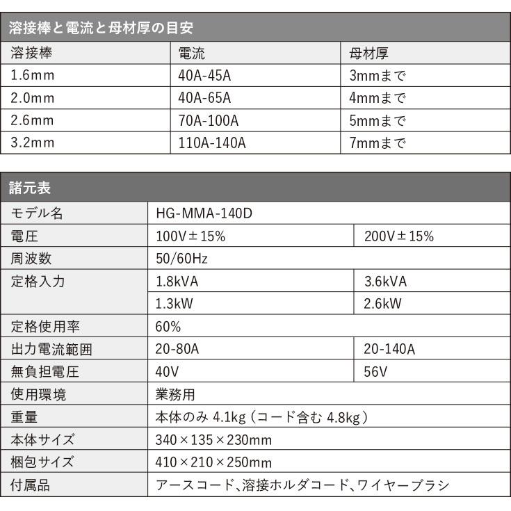 ハイガー公式 アーク溶接機 100V/200V兼用 MMA 被覆アーク溶接 インバーター 小型 軽量 HG-MMA-140D 1年保証｜haige｜12