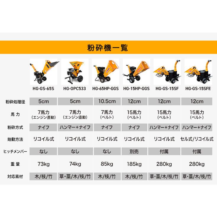 ハイガー公式 エンジン粉砕機 ウッドチッパー 草 藁 竹 木 枝 ハンマー＋ナイフ式 2WAY 7馬力 家庭用 HG-OPC533 1年保証｜haige｜16