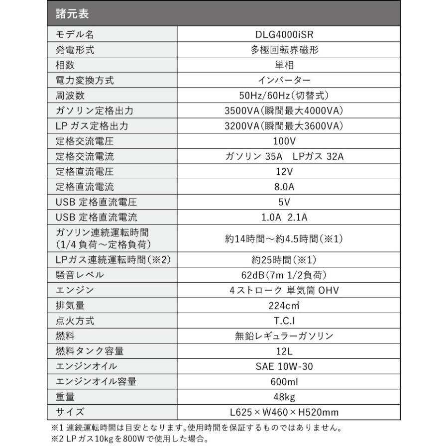 HAIGE 【SALE特別価格】ハイガー公式 インバーター発電機 HAIGE 【SALE特別価格】ハイガー公式 インバーター発電機