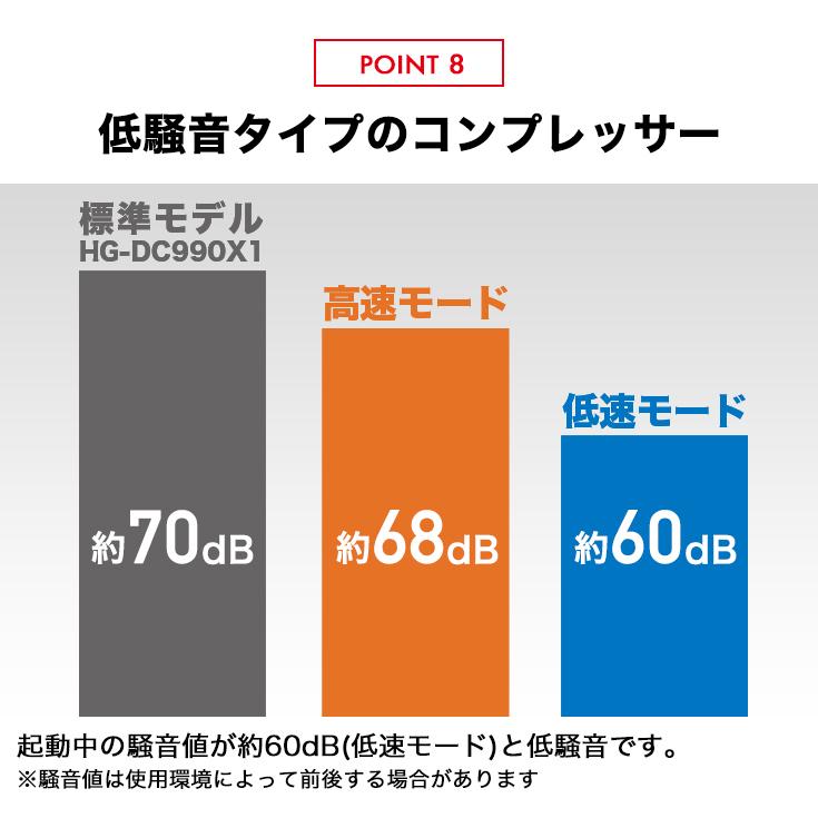 ハイガー公式 エアコンプレッサー 100V 5L オイルレス 最大圧力0.9MPa 静音 小型 業務用 HG-DC882 1年保証｜haige｜14