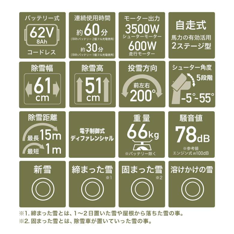 ハイガー公式 自走式電動除雪機（本体のみ）バッテリー充電式 コードレス 11馬力 YOTUKA YS-GM921701 宅配便発送 1年保証｜haige｜07