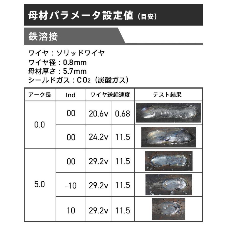 HAIGE 【8000円引クーポン有】6/1まで☆ハイガー公式 溶接機 HAIGE 【8000円引クーポン有】6/1まで☆ハイガー公式 溶接機
