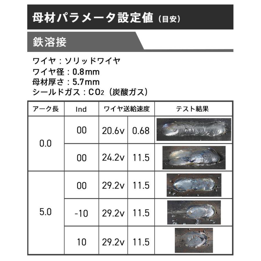 ハイガー公式 溶接機 200V MIG/MMA アーク溶接 インバーター 小型 軽量 YOTUKA YS-MIG200 1年保証｜haige｜06