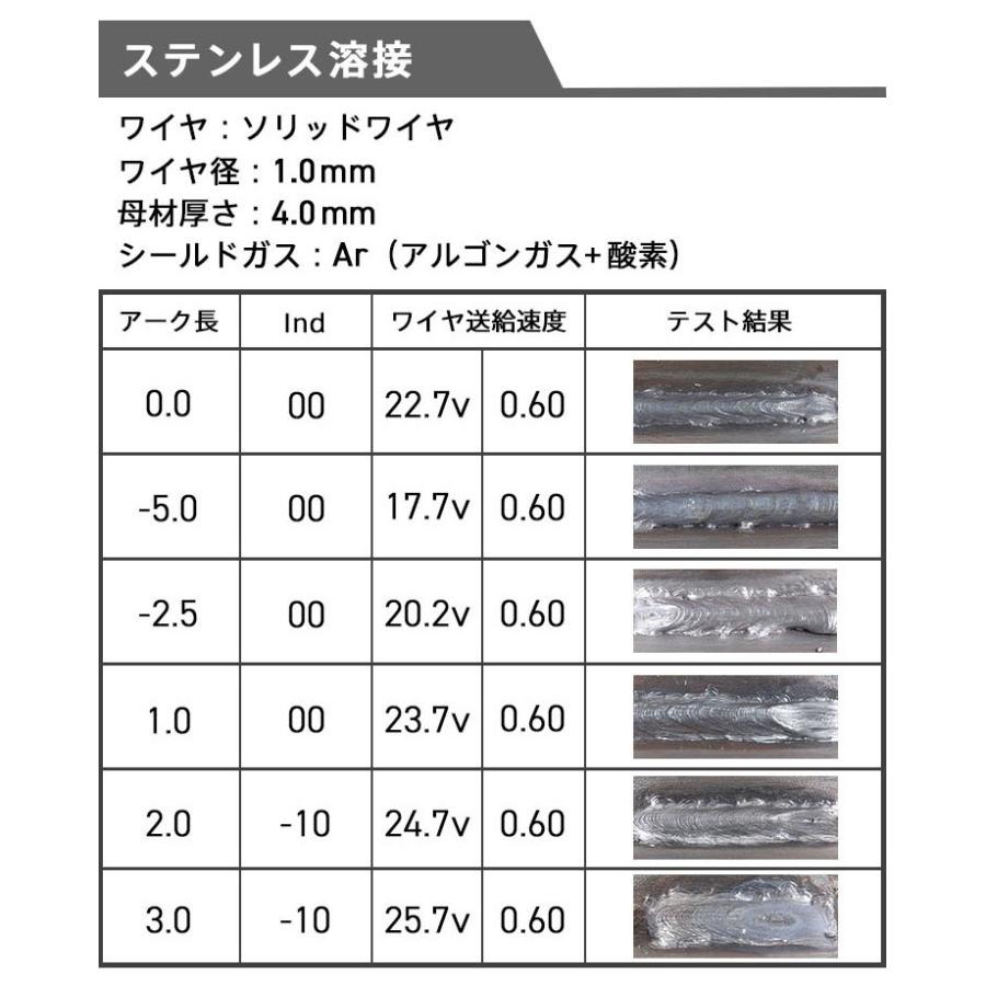 ハイガー公式 溶接機 200V MIG/MMA アーク溶接 インバーター 小型 軽量 YOTUKA YS-MIG200 1年保証｜haige｜09