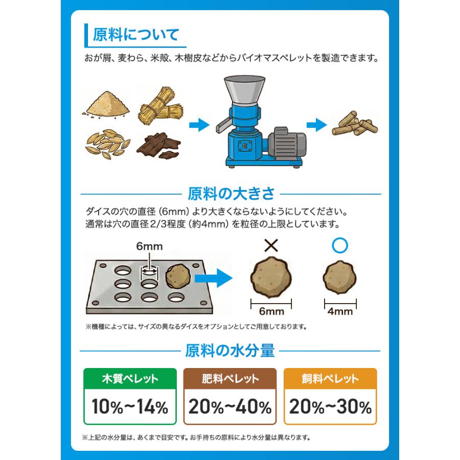 HAIGE（ハイガー） ペレタイザー 電動式 ペレット製造機 木質 鶏糞