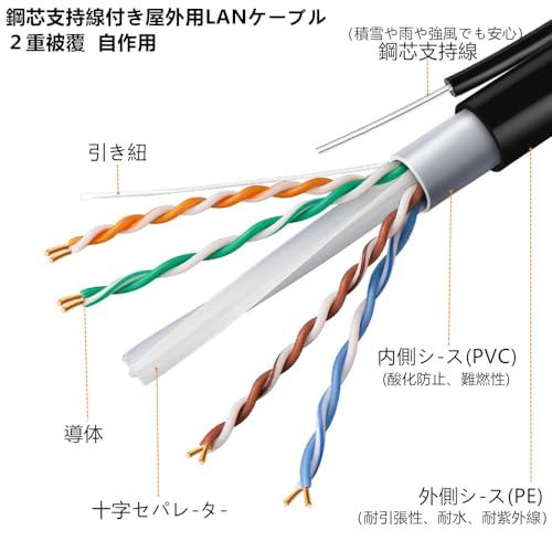 CAT6 支持線付 UTP 屋外用 LAN ケーブル 2重被覆 架空配線 自