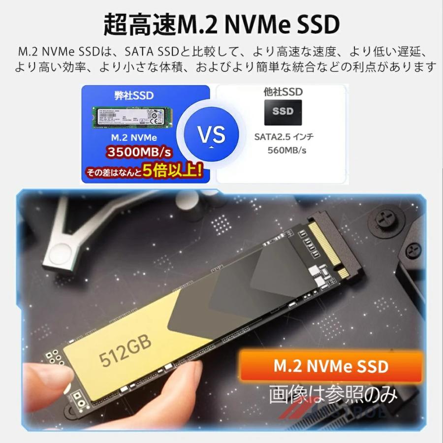 ミニPC 新品 Windows11 office付き 初期設定済 軽量 静音 4K出力 小型