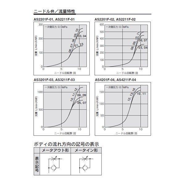 SMC:ワンタッチ管継手付スピードコントローラ ミリサイズ 型式:AS3201F-N03-08A（1セット:10個入） - 5