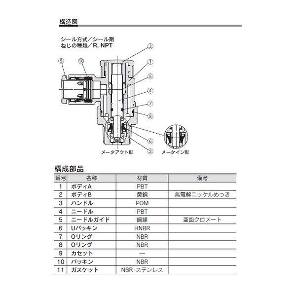 SMC:ワンタッチ管継手付スピードコントローラ インチサイズ 型式:AS3211F-N03-11A（1セット:10個入） - 7