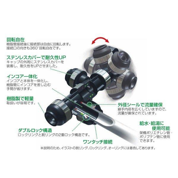 日本買い オンダ製作所:FE型 回転ヘッダー PEX 型式:WH1A-FE05（1セット:10個入）